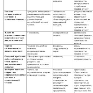 Микроэкономика
