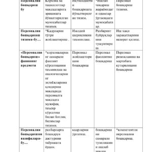 персонални бошкариш