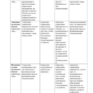 Управление персоналом