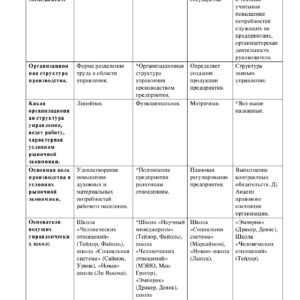 Менеджмент