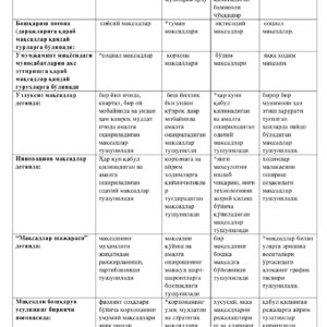 Менежмент