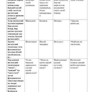 Микроиқтисодиёт