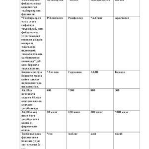 тадбиркорлик ва кичик бизнес асослари