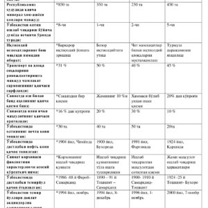Ўзбекистон миллий иктисодиёти