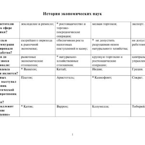 История экономических наук