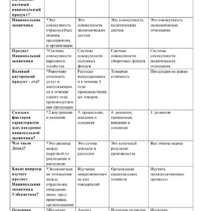 Национальная экономика Узбекистана