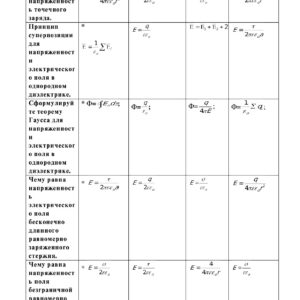 Физика