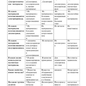 Электротехнические материалы