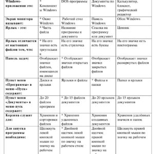Информатика 1