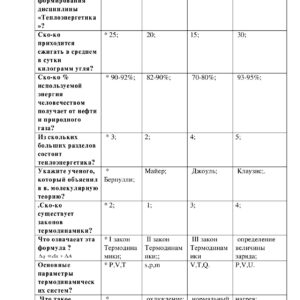 Тепло энергетические установки
