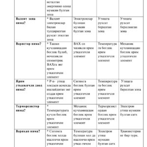 Электроника асослари