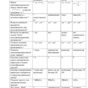 ЭЛЕКТРОНИКА