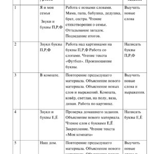 Тезисы для 2 класса 2 четверть
