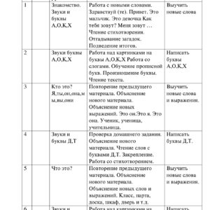 2 класс