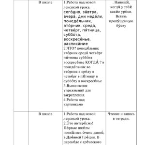 Тезисы уроков русского языка
