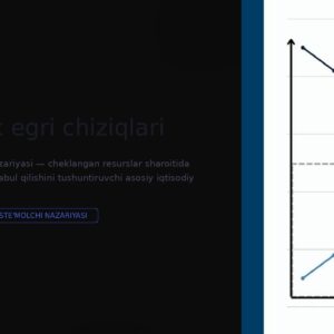 Befarqlik egri chiziqlari Iste'molchi tanlovi nazariyasi — cheklangan resurslar sharoitida inson qanday qaror qabul qilishini tushuntiruvchi asosiy iqtisodiy tushuncha. MIKROIQTISODIYOT ISTE'MOLCHI NA